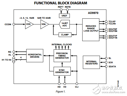 AD9970原文資料數(shù)據(jù)手冊PDF免費下載(CCD信號處理器)