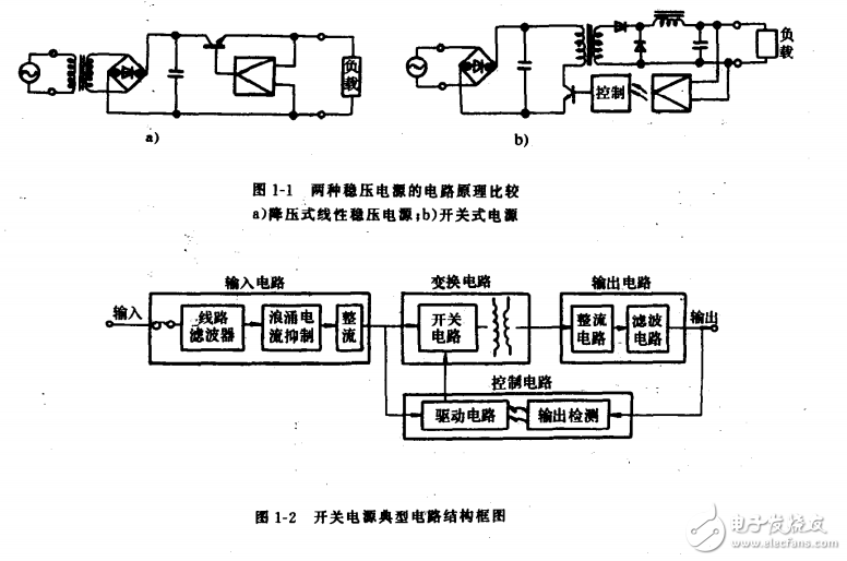 開關(guān)穩(wěn)壓電源手冊(cè)