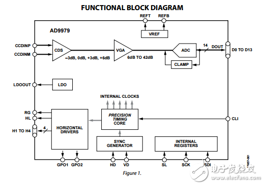 AD9979原文資料數(shù)據(jù)手冊(cè)PDF免費(fèi)下載(CCD信號(hào)處理器)