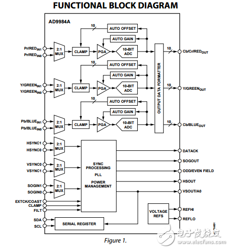 AD9984A原文資料數(shù)據(jù)手冊(cè)PDF免費(fèi)下載(顯示器接口)