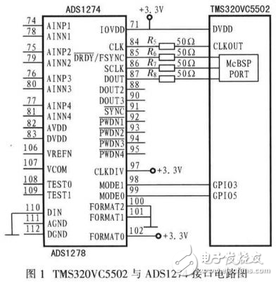 ADS1274可控式高精度數(shù)據(jù)采集系統(tǒng)解析