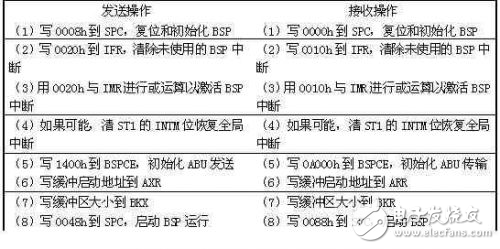 基于DES5402PP的IIR濾波器設(shè)計(jì)解析