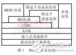 基于J2ME的無線網(wǎng)絡(luò)應(yīng)用開發(fā)