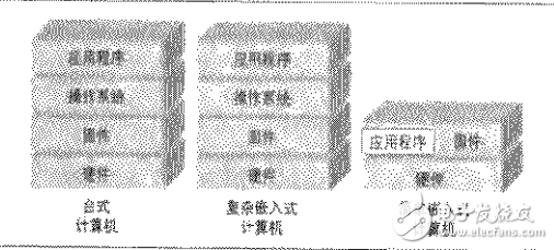 嵌入式硬件設(shè)計