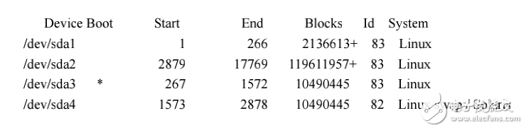 Linux那些事兒之我是SCSI硬盤