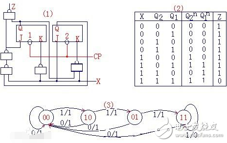 電路時序圖有什么作用