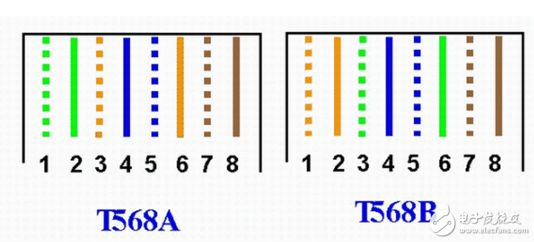 rj45水晶頭端接方法和步驟