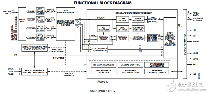 ADV7184原文資料數(shù)據(jù)手冊(cè)PDF免費(fèi)下載(視頻解碼器)