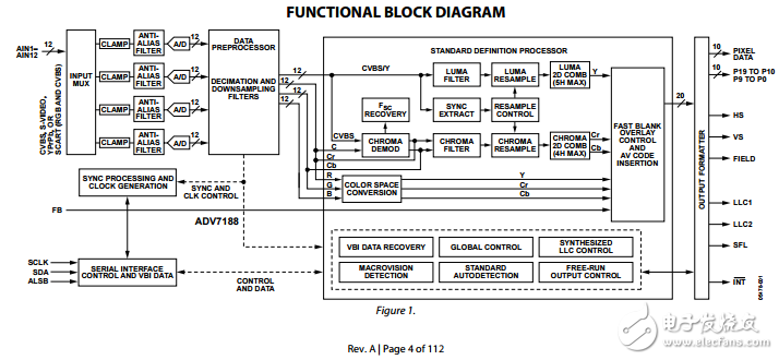 ADV7188原文資料數(shù)據(jù)手冊PDF免費(fèi)下載(視頻解碼器)