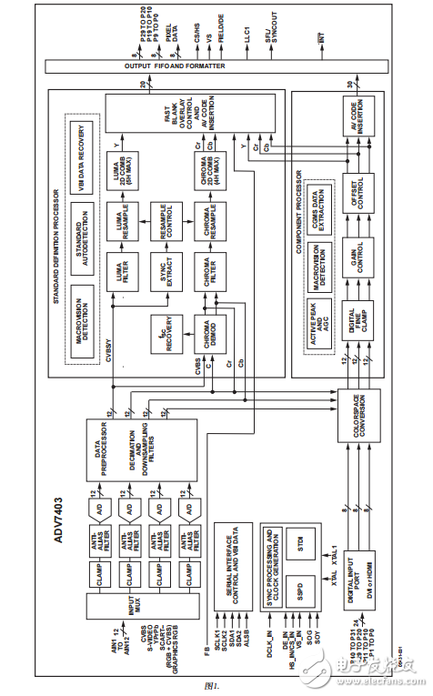 ADV7403中文資料數(shù)據(jù)手冊(cè)PDF免費(fèi)下載(視頻解碼器)