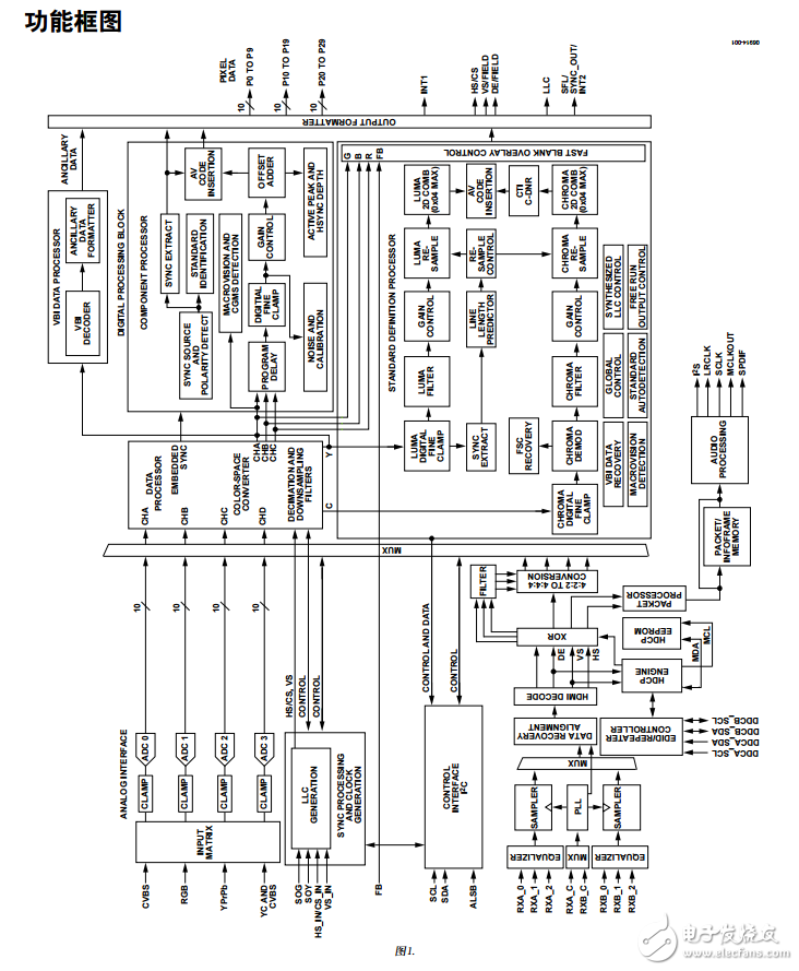 ADV7441A中文資料數(shù)據(jù)手冊PDF免費下載(視頻解碼器)