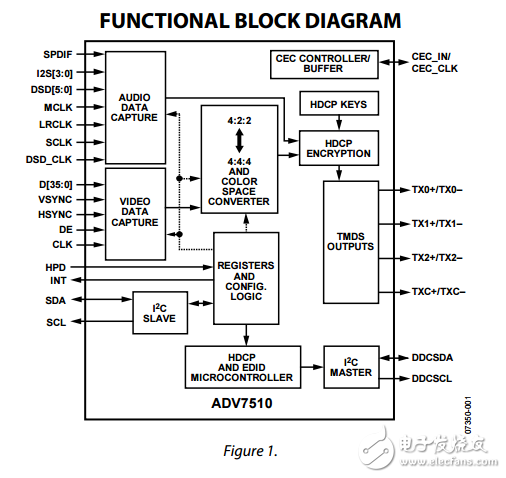ADV7510原文資料數(shù)據(jù)手冊PDF免費下載(發(fā)射機(jī)與CEC的HDMI)