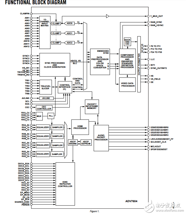 ADV7604原文資料數(shù)據(jù)手冊PDF免費下載(HDMI v1.3接收器)