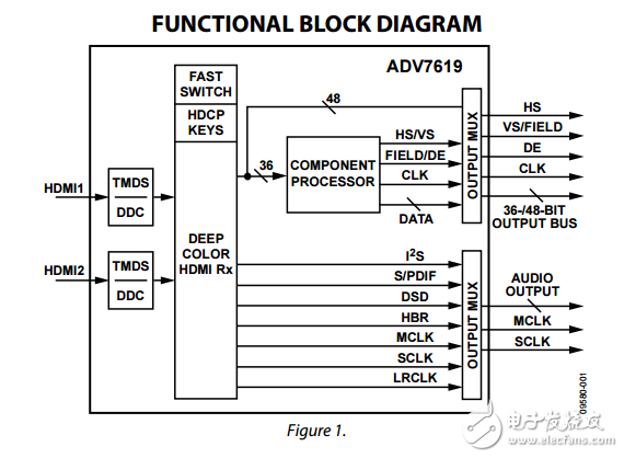 ADV7619原文資料數(shù)據(jù)手冊PDF免費下載(HDMI接收器)