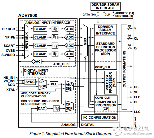 ADV7800原文資料數(shù)據(jù)手冊PDF免費(fèi)下載(3D梳狀濾波器)