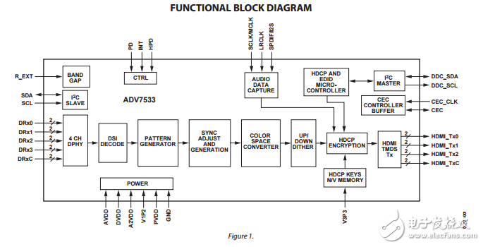 ADV7533原文資料數(shù)據(jù)手冊(cè)PDF免費(fèi)下載(多功能視頻接口芯片)