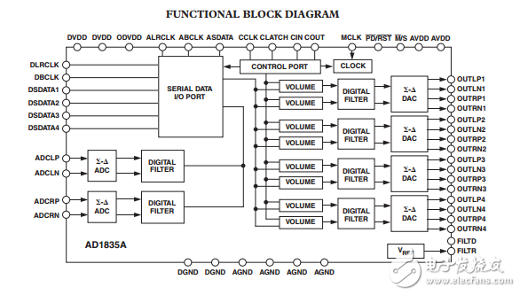 AD1835A原文資料數(shù)據(jù)手冊(cè)PDF免費(fèi)下載(單芯片編解碼器)