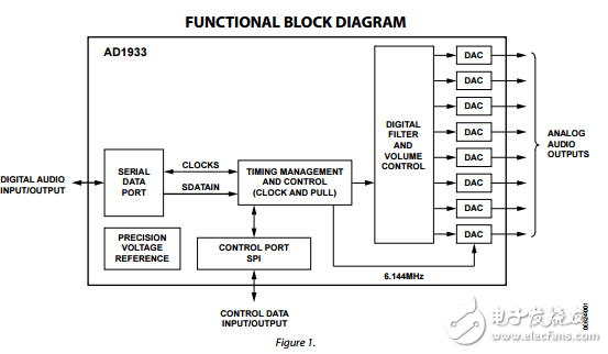 AD1933原文資料數(shù)據(jù)手冊PDF免費(fèi)下載(單芯片編解碼器)