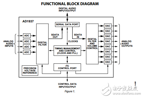 AD1937原文資料數(shù)據(jù)手冊PDF免費下載(單芯片編解碼器)