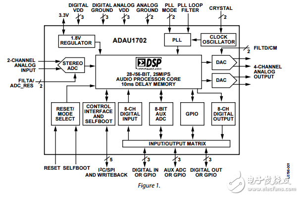 ADAU1702原文資料數(shù)據(jù)手冊(cè)PDF免費(fèi)下載(音頻處理器)
