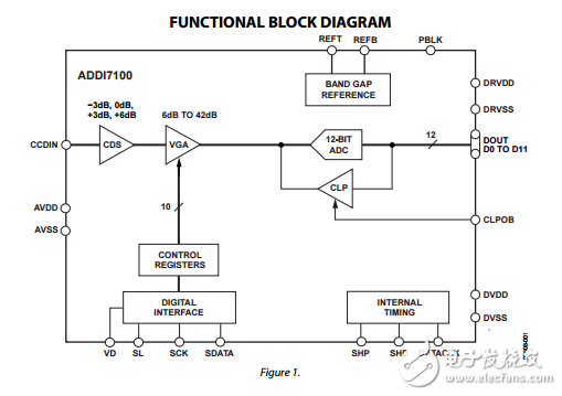 ADDI7100原文資料數(shù)據(jù)手冊PDF免費下載(CCD信號處理器)