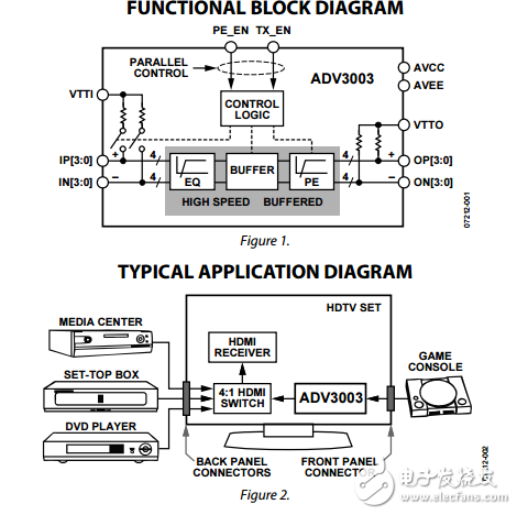 ADV3003原文資料數(shù)據(jù)手冊PDF免費下載(TMDS（最小化傳輸差分信號）緩沖器)