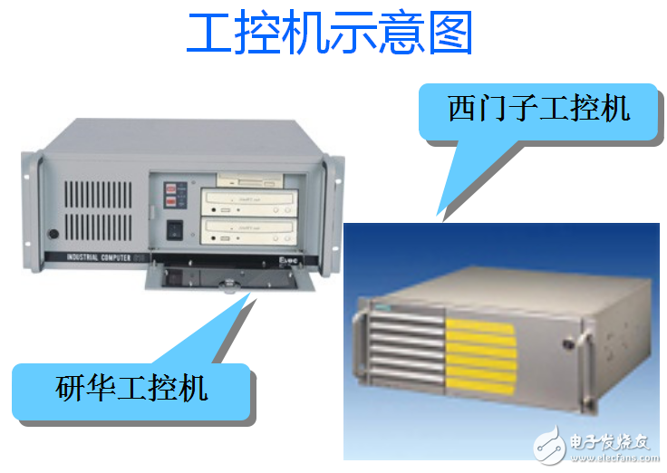 計(jì)算機(jī)控制系統(tǒng)及其工控機(jī)的詳述