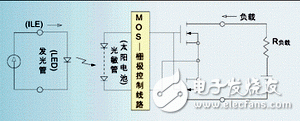 關(guān)于PhotoMOS 繼電器的熱切換實(shí)驗(yàn)分析