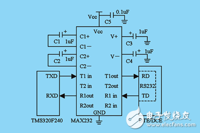 基于DSP和USB技術(shù)的數(shù)字采集與處理系統(tǒng)給水泵運行狀態(tài)監(jiān)測系統(tǒng)