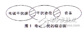 數字圖像處理系統(tǒng)中的抗干擾設計方案解析