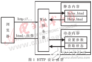 基于μC/OS-II的網(wǎng)絡監(jiān)控系統(tǒng)設計方案