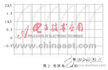 單片計算機系統(tǒng)抗干擾的軟件途徑解析