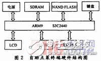 Linux自助點(diǎn)菜終端設(shè)計(jì)設(shè)計(jì)方案