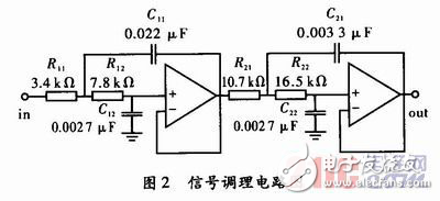 基于DSP的軌道移頻信號解調(diào)實現(xiàn)方案解析