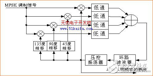 適用于MPSK載波提取的高階COSTAS環(huán)路設(shè)計(jì)解析