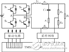 基于電感電流模式的雙環(huán)數(shù)字控制器設計方案