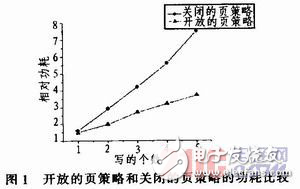 基于總線監(jiān)測的讀寫歸并方案設(shè)計研究