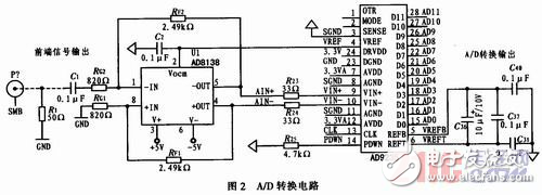 高速雷達(dá)數(shù)據(jù)采集系統(tǒng)設(shè)計(jì)方案解析