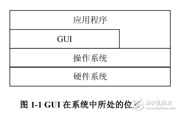 精通嵌入式Linux編程—構(gòu)造自己的GUI環(huán)境