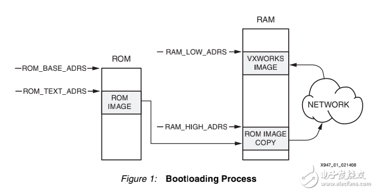 VxWorks6.x中的ML403嵌入式開發(fā)平臺(tái)