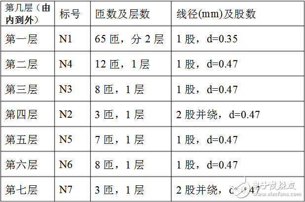 開關(guān)變壓器參數(shù)_開關(guān)變壓器繞制方法