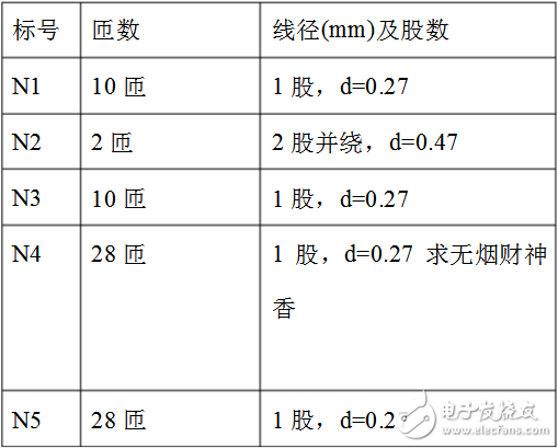 開關(guān)變壓器參數(shù)_開關(guān)變壓器繞制方法