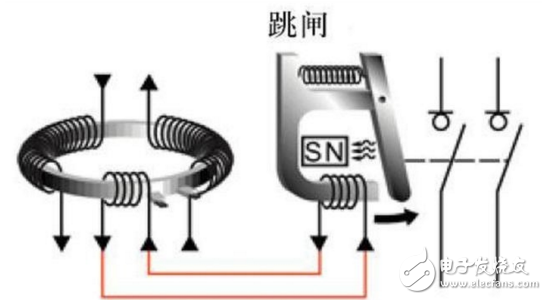 漏電保護器工作原理及作用