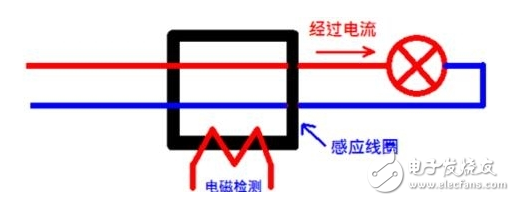 漏電保護器工作原理及作用