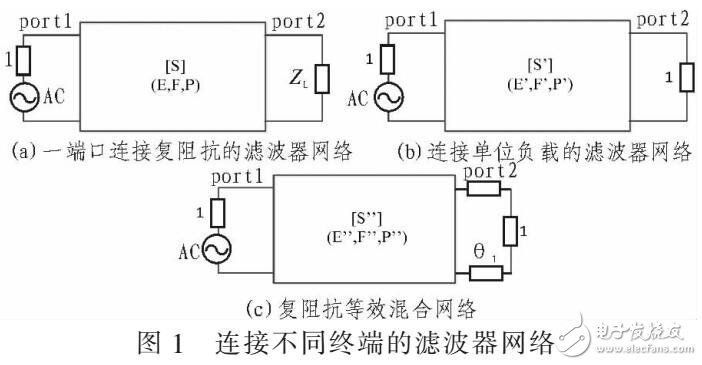 復(fù)阻抗負載濾波器綜合及多工器設(shè)計應(yīng)用（利用功率波歸一化理論）