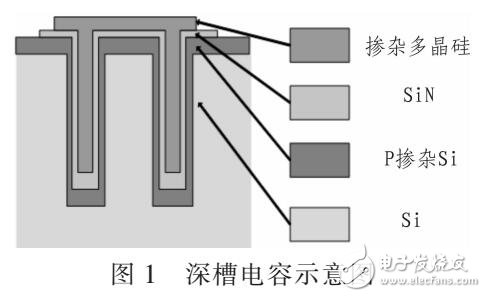 基于集成無源器件和硅轉(zhuǎn)接板集成方案