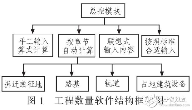 Visual Basic的工程數(shù)量計算軟件設(shè)計與開發(fā)