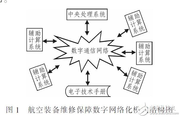 航空裝備維修保障模式問題和優(yōu)化