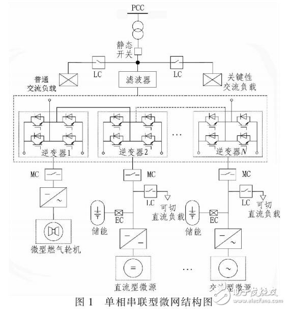 直流側(cè)電壓變化時(shí)串聯(lián)型微網(wǎng)輸出電壓特性分析