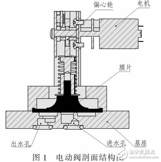 供墨系統(tǒng)中電動(dòng)閥應(yīng)用于電容設(shè)計(jì)應(yīng)用